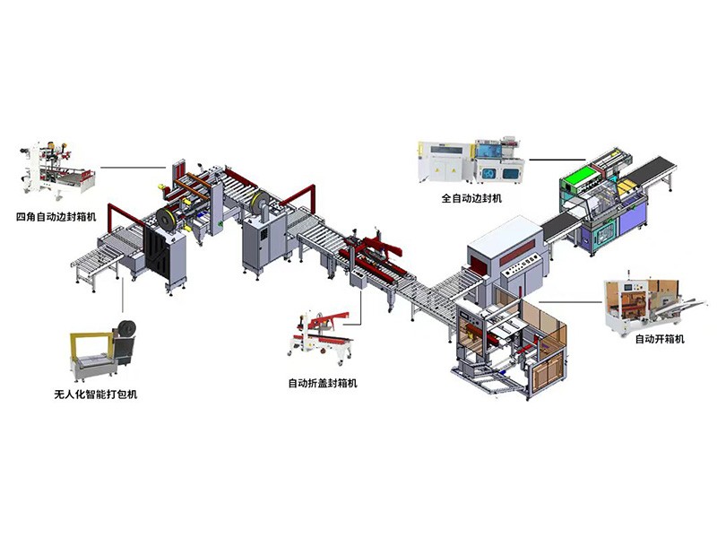 全自动完整后道包装线