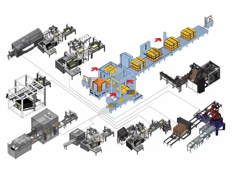 智能化后道包装流水线